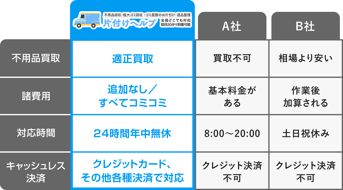 何が違うの？